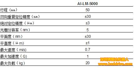 「直線電機(jī)驅(qū)動(dòng)」直線電機(jī)驅(qū)動(dòng)的一維高精密位移臺(tái)可媲美氣浮軸!