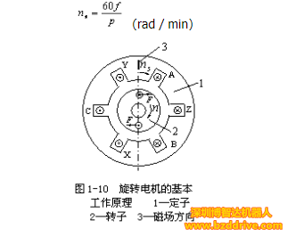 「直線電機(jī)原理」直線電機(jī)工作原理